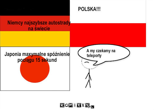 POLSKA – Niemcy najszybsze autostrady 
na świecie Japonia maxymalne spóźnienie
pociągu 15 sekund POLSKA!!! A my czekamy na teleporty 
