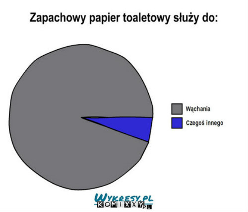 Papier toaletowy –  