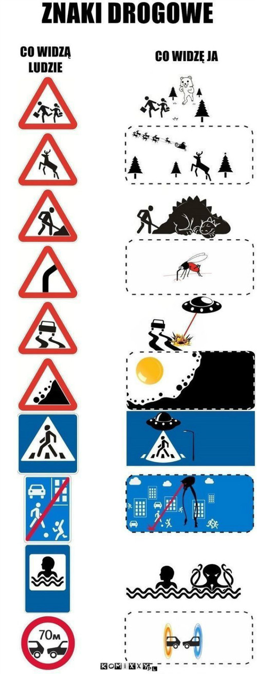 Znaki drogowe –  