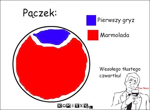 Pączki... –  