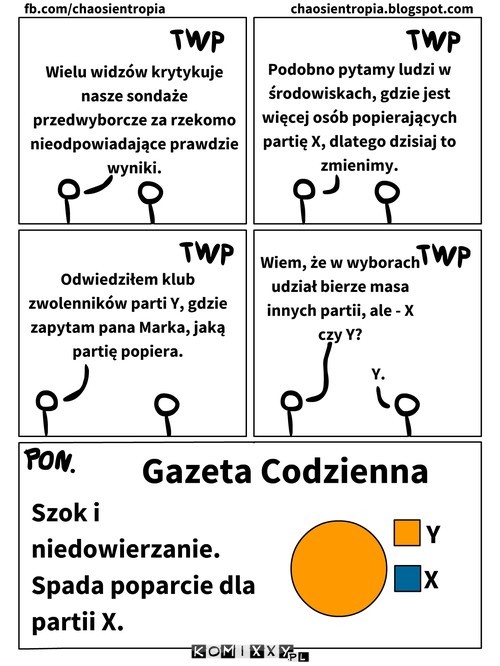 Sondaż –  