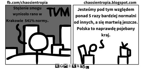 Stężenie smogu –  