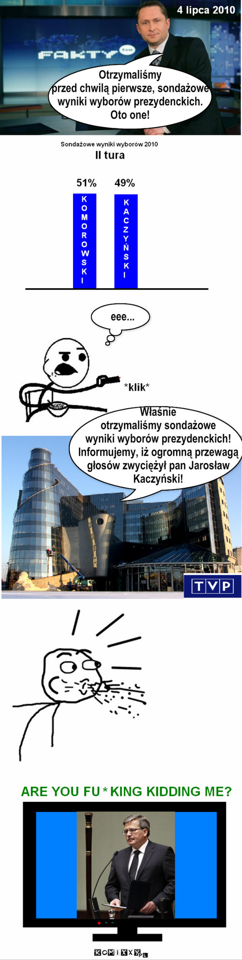 wyniki wyborów – Właśnie 
otrzymaliśmy sondażowe 
wyniki wyborów prezydenckich!
Informujemy, iż ogromną przewagą
głosów zwyciężył pan Jarosław
Kaczyński! eee... Otrzymaliśmy
przed chwilą pierwsze, sondażowe
wyniki wyborów prezydenckich.
Oto one! 