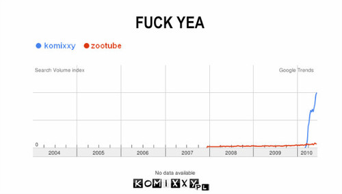 Ranking – FUCK YEA 