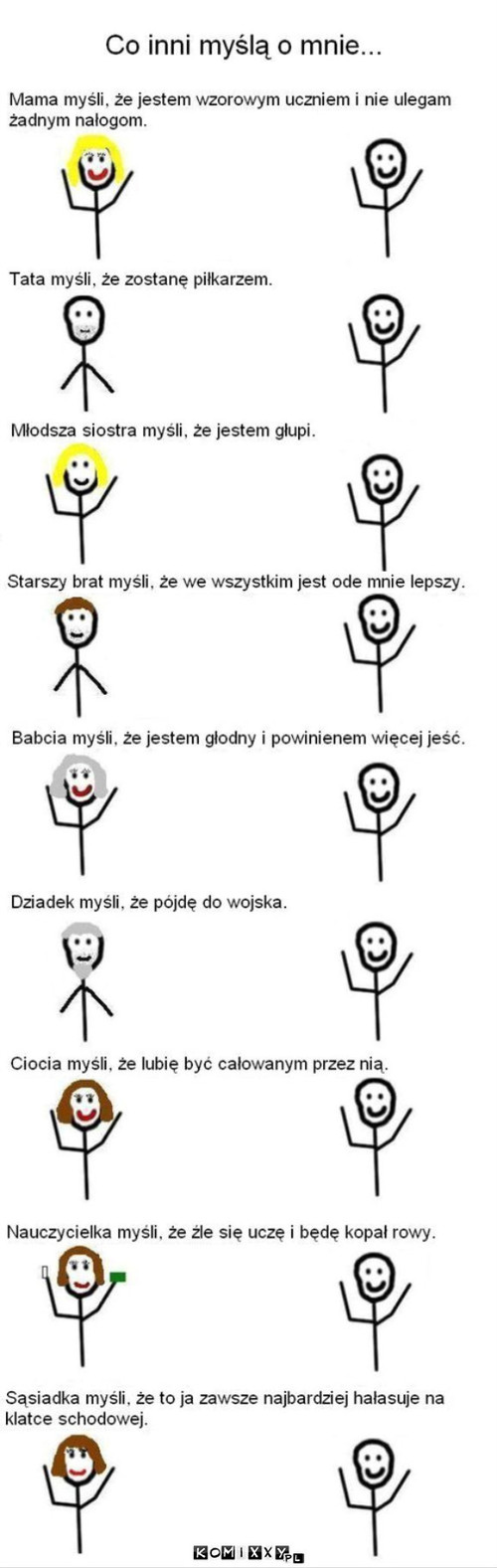 Co inni myślą –  