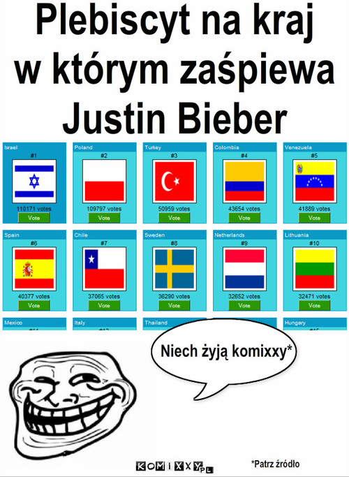 Justin w Polsce – Plebiscyt na kraj
w którym zaśpiewa 
Justin Bieber *Patrz źródło Niech żyją komixxy* 