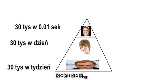 30 tys w tydzień 30 tys w dzień 30 tys w ... – 30 tys w tydzień 30 tys w dzień 30 tys w 0.01 sek 