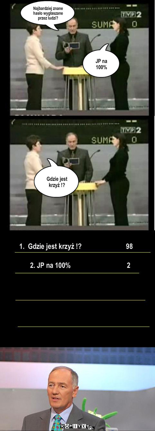 Gdzie jest krzyż!? – JP na 
100% Gdzie jest krzyż !? 1.  Gdzie jest krzyż !?                          98 2. JP na 100%                                 2 Najbardziej znane hasło wygłaszane przez ludzi? 