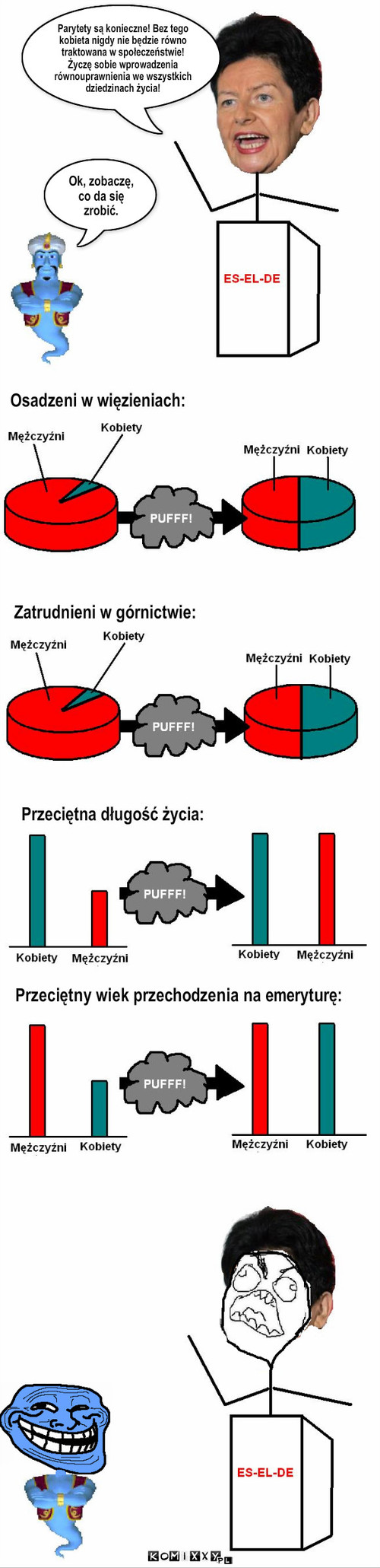 Równouprawniający dżinn – Parytety są konieczne! Bez tego kobieta nigdy nie będzie równo traktowana w społeczeństwie! Życzę sobie wprowadzenia równouprawnienia we wszystkich dziedzinach życia! Ok, zobaczę, co da się zrobić. Przeciętna długość życia: Zatrudnieni w górnictwie: Osadzeni w więzieniach: Przeciętny wiek przechodzenia na emeryturę: 