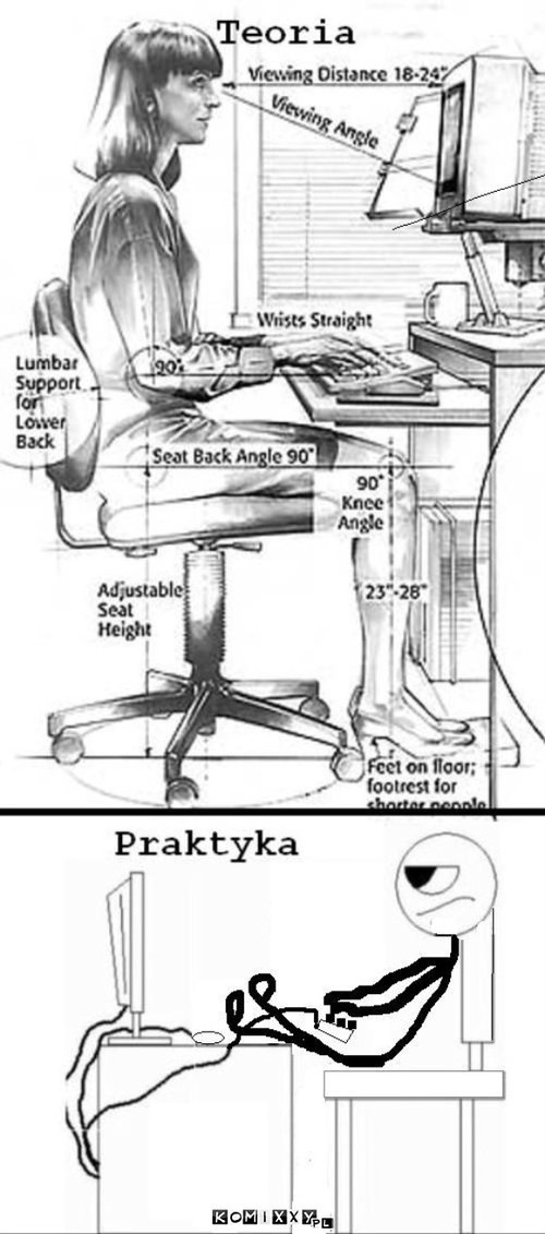 praktyka II –  