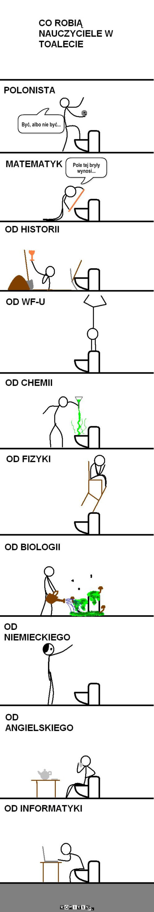 NAUCZYCIELE – Pole tej bryły wynosi... Być, albo nie być... 