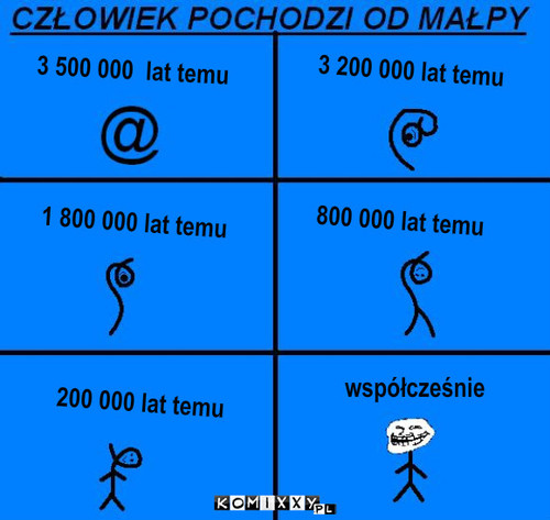 Człowiek pochodzi od małpy – 3 500 000  lat temu 3 200 000 lat temu 1 800 000 lat temu 800 000 lat temu 200 000 lat temu współcześnie 