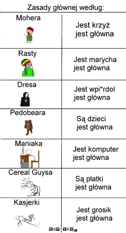 Zasady głównej według... –  