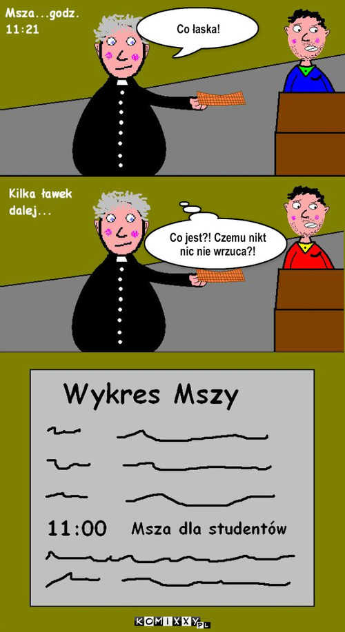 Msza – Co łaska! Co jest?! Czemu nikt nic nie wrzuca?! 