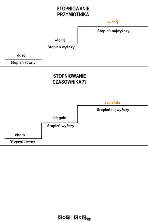 Stopniowanie przymiotnika i czasownika?? – STOPNIOWANIE
PRZYMIOTNIKA STOPNIOWANIE
CZASOWNIKA?? 