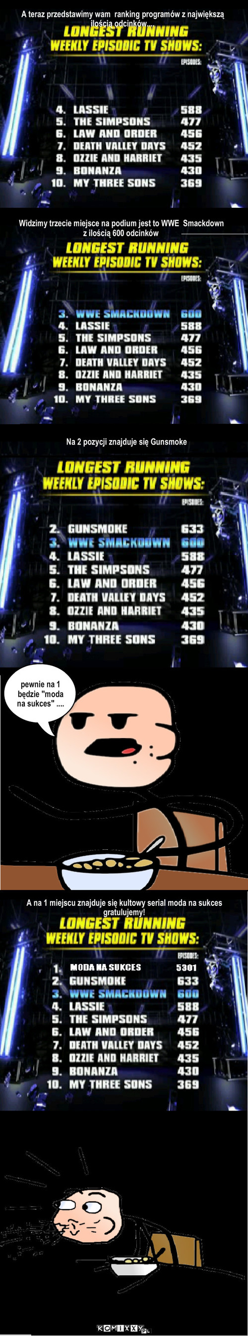 Ranking – A teraz przedstawimy wam  ranking programów z największą ilością odcinków.... Widzimy trzecie miejsce na podium jest to WWE  Smackdown z ilością 600 odcinków Na 2 pozycji znajduje się Gunsmoke pewnie na 1 będzie 