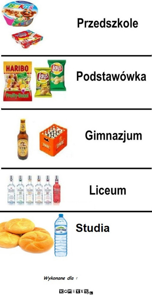 Czym sie Odżywialismy  –  