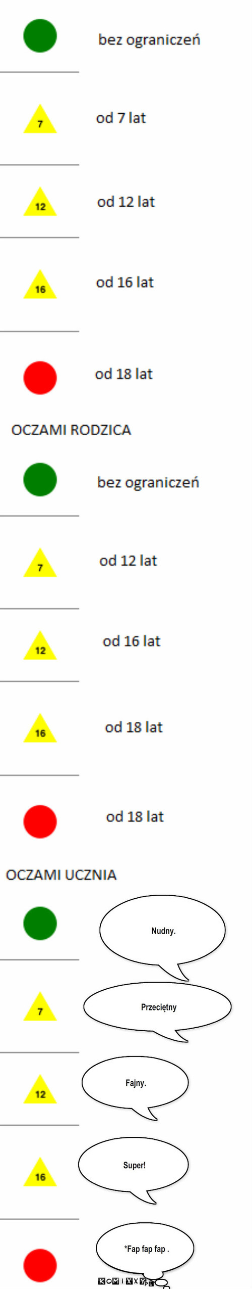 Kategorie Wiekowe – *Fap fap fap . 