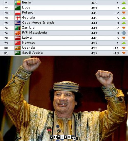 Ranking FIFA –  