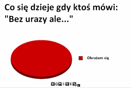 Co się dzieje –  