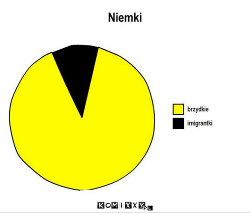 Niemki –  