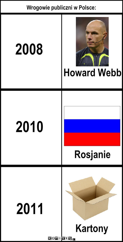 Wrogowie publiczni – Wrogowie publiczni w Polsce: 2008 Howard Webb 2010 2011 Rosjanie Kartony 