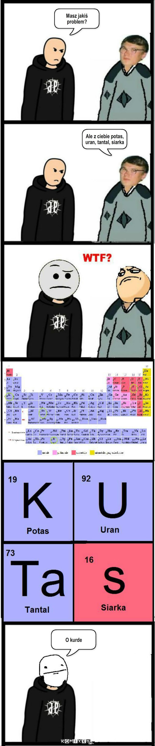 Chemiczna wrzuta – Masz jakiś problem? Ale z ciebie potas, uran, tantal, siarka O kurde 