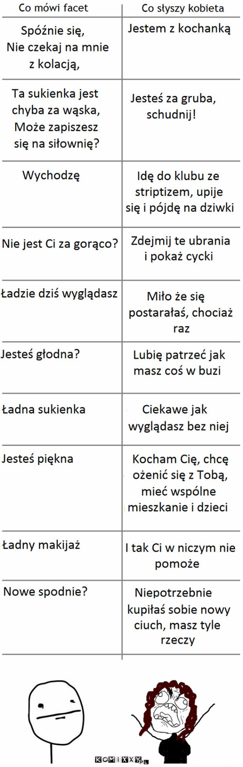 Jak słyszy kobieta ? –  