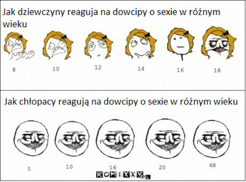 Dowcipy –  