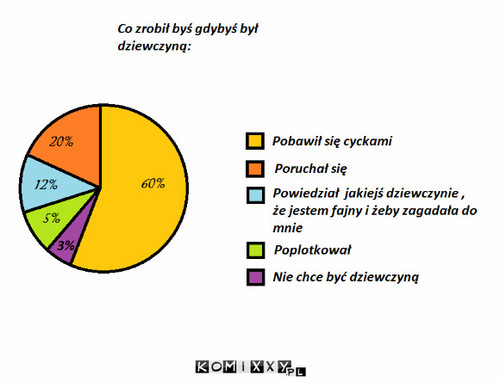 Co zrobił byś –  