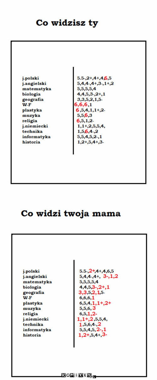 Świadectwo –  