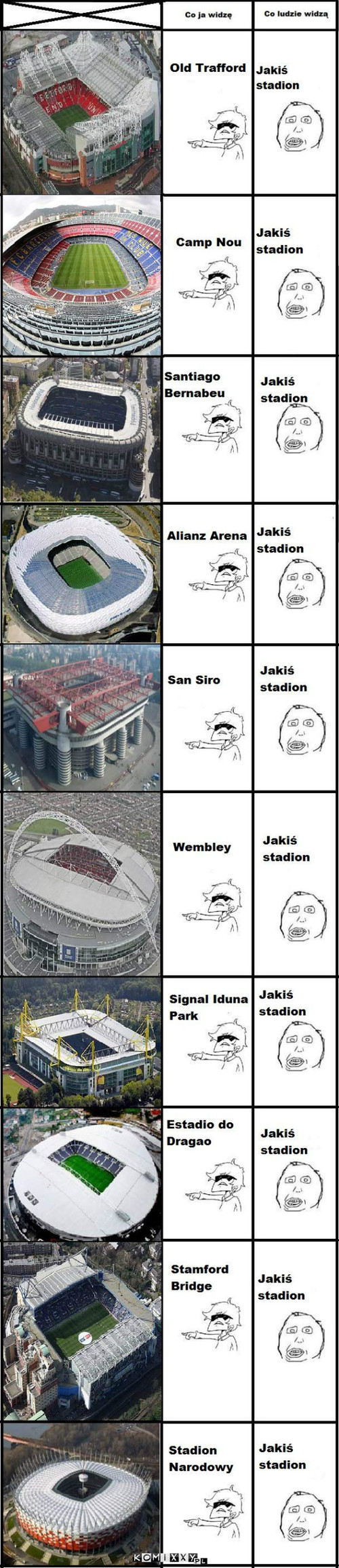 Stadiony –  