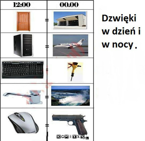 Dzwięki –  