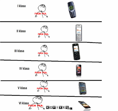 Telefony w podstawówce – I klasa II klasa III klasa IV klasa V klasa VI klasa 