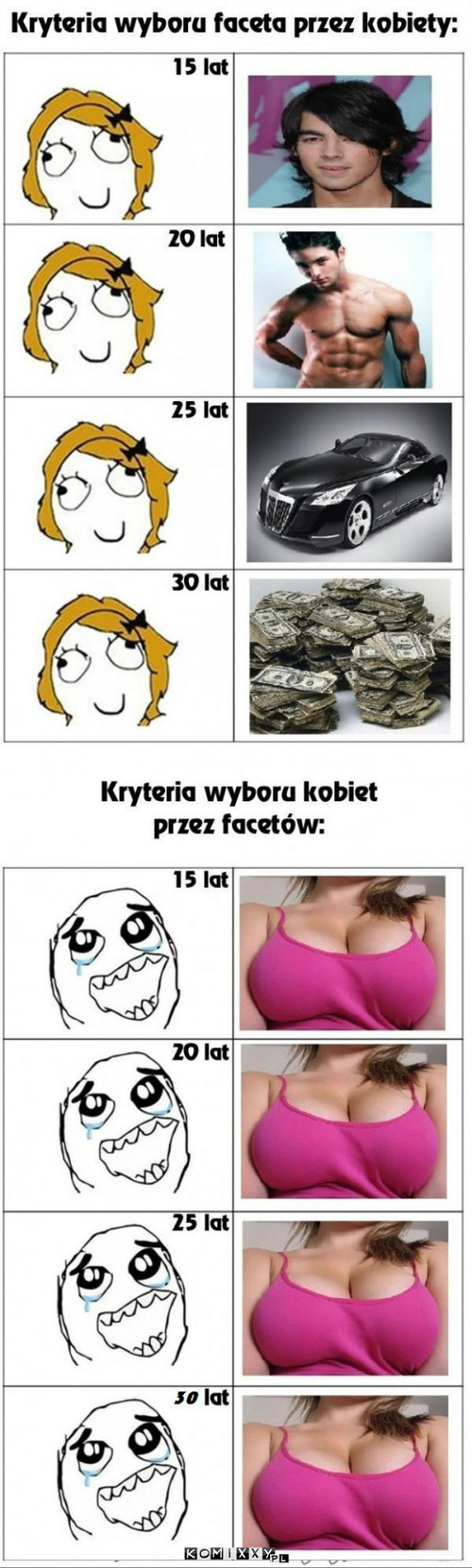 Kryteria wyboru partnera –  