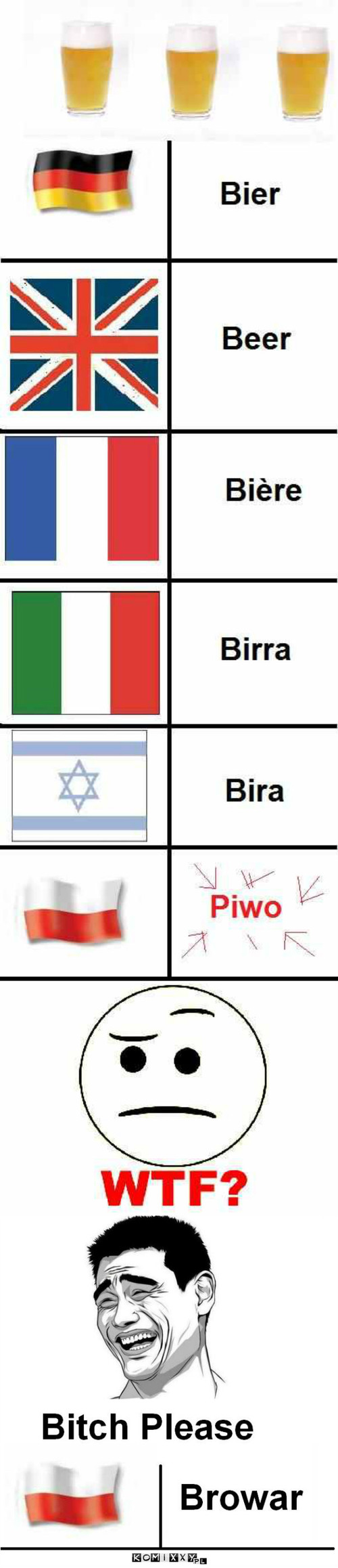 Piwo –  