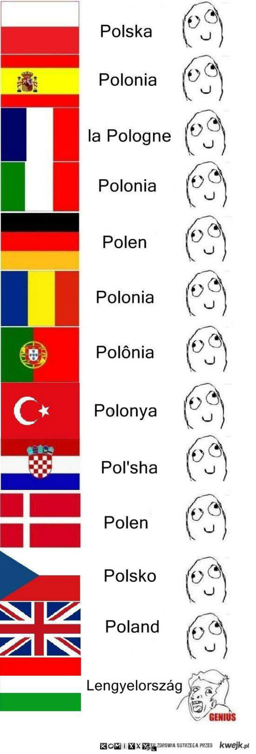 Polska w innych językach –  