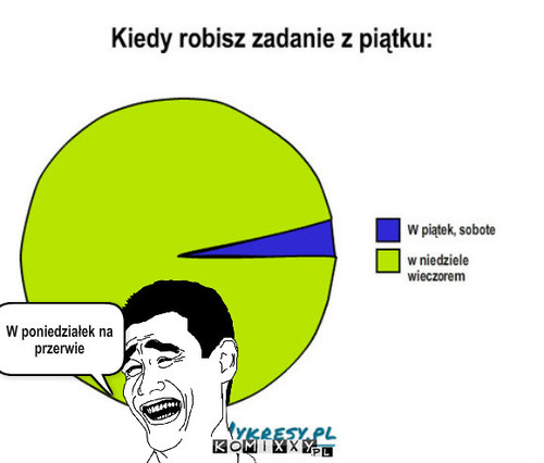 Zadanie zpiątku – W poniedziałek na przerwie 