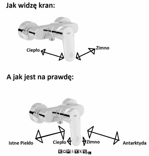 Prawda o kranie –  