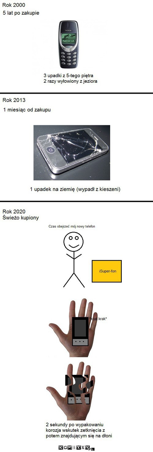 Ewolucja żywotności telefonów –  