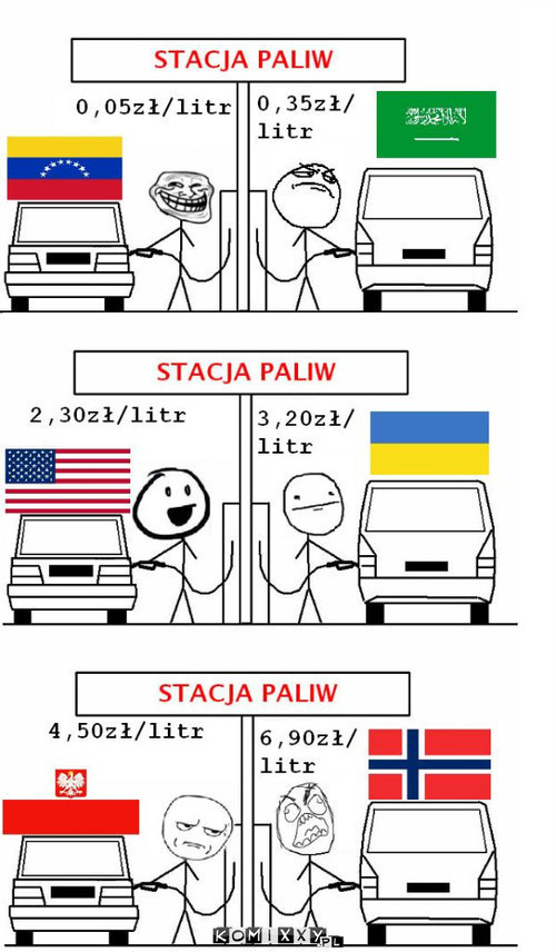 Stacja paliw –  