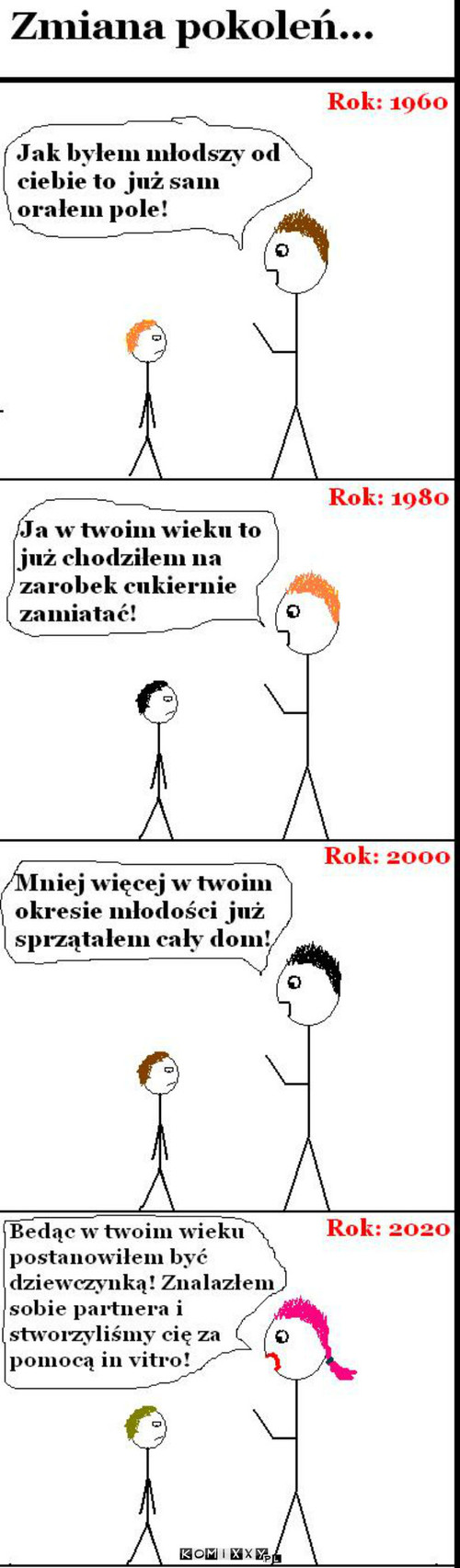 Pokolenia... –  