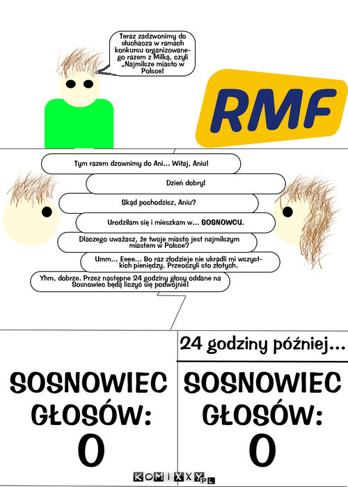 Konkurs RMF FM –  