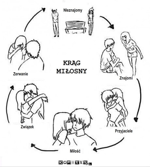 Przykre, ale prawdziwe – NIeznajomy Znajomi Przyjaciele Miłość Związek Zerwanie KRĄG
MIŁOSNY 