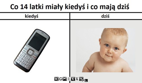 Co 14 latki miały kiedyś a co mają dziś –  