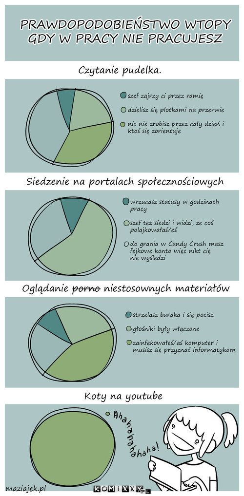 Praca wre –  