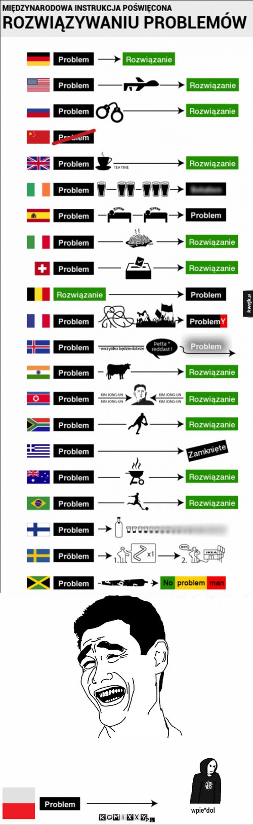 Rozwiązywanie problemów – wpie*dol 