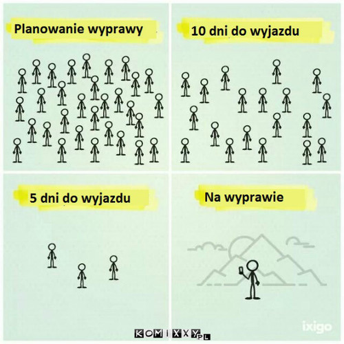 Wyjazd ze znajomymi –  