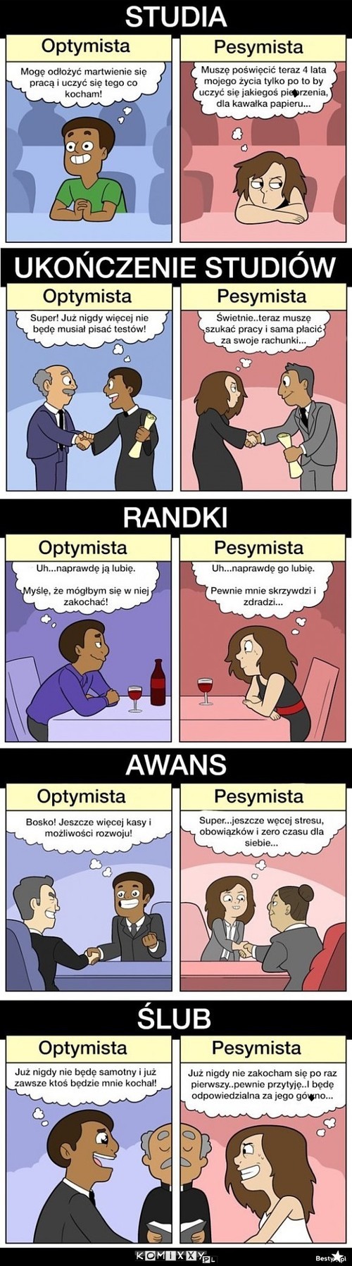 Optymista i pesymista –  