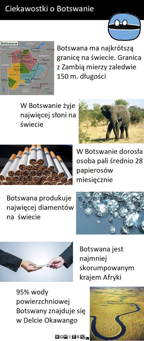 Ciekawostki o Botswanie –  
